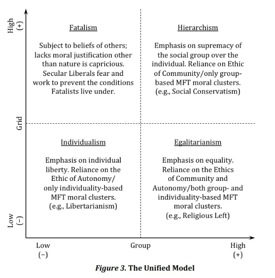 Joshua Bruce’s unified model.