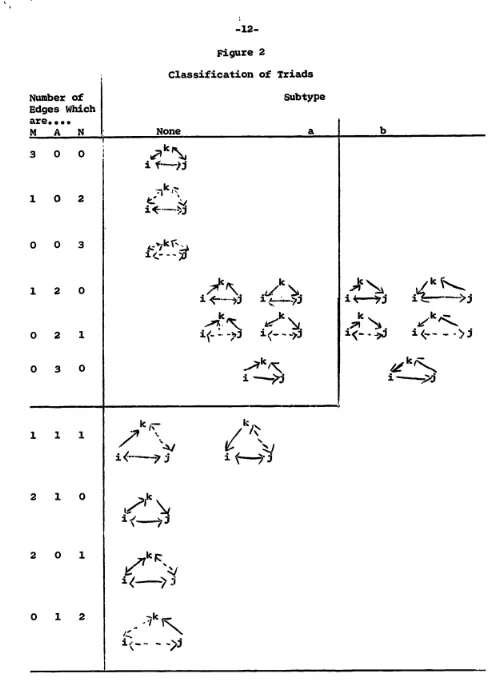Davis and Leinhardt&rsquo;s classification of triads (1972:12)